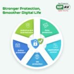 1 User, 1 Year, Net Protector Antivirus Pro (NPAV) - Image 3