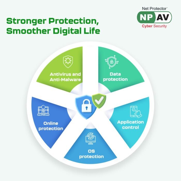 1 User, 1 Year, Net Protector Antivirus Pro (NPAV) - Image 3