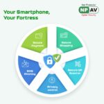 Net Protector NPAV Mobile Security - 1 User, 1 Year, Email Delivery - Image 3