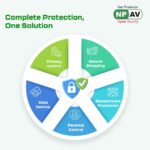 Net Protector NPAV Total Security – 1 User, 3 Years, Email Delivery - Image 2