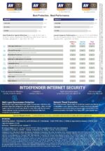 Bitdefender Internet Security - 1 User, 1 Year, Email Delivery - Image 3